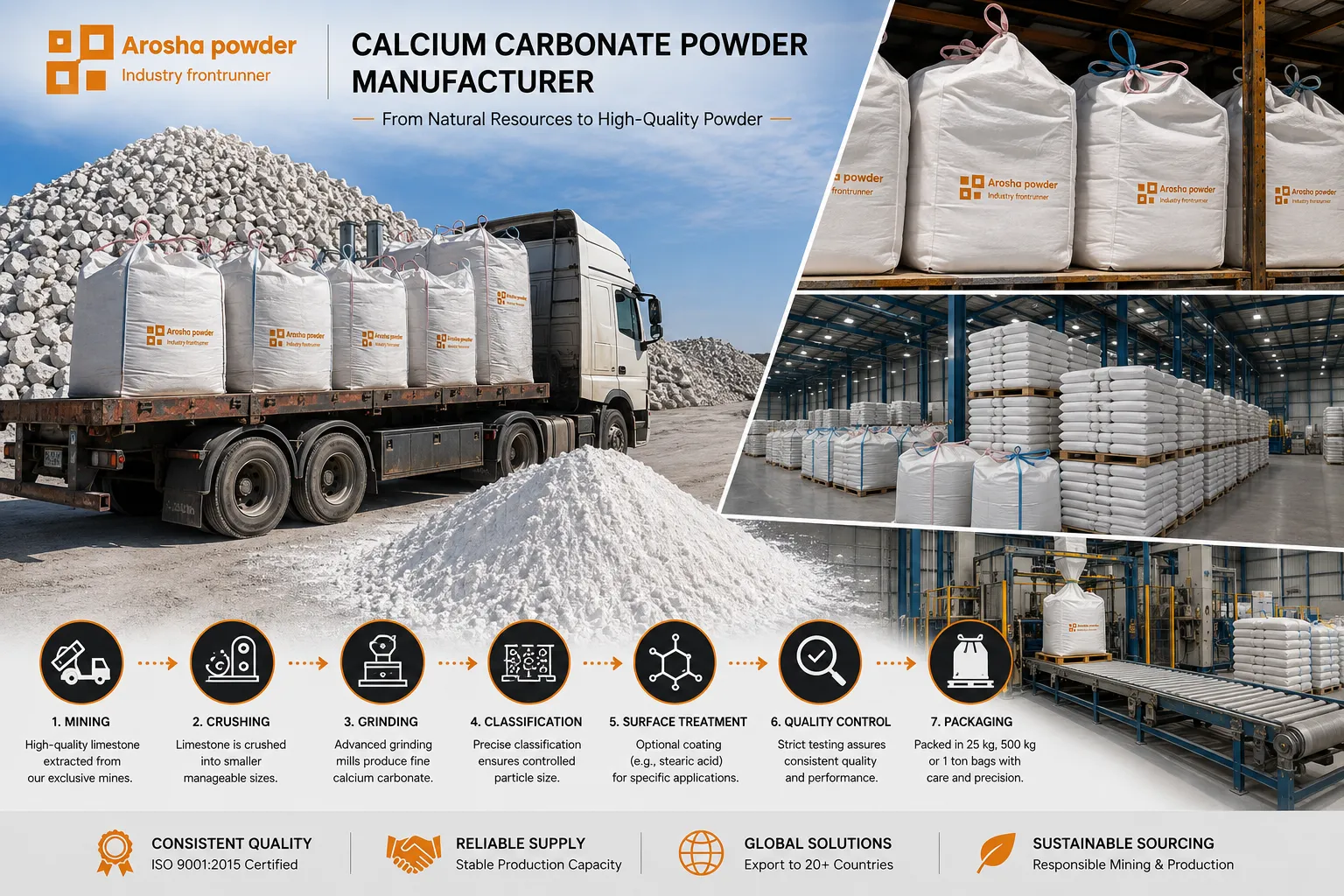 Arosha Powder calcium carbonate powder manufacturer production and packaging