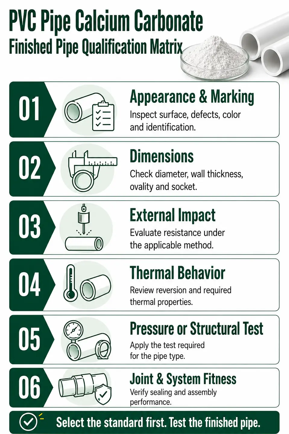 Finished PVC pipe qualification test matrix after calcium carbonate production trials