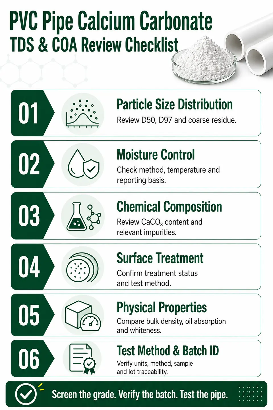TDS and COA review checklist for calcium carbonate used in PVC pipe manufacturing