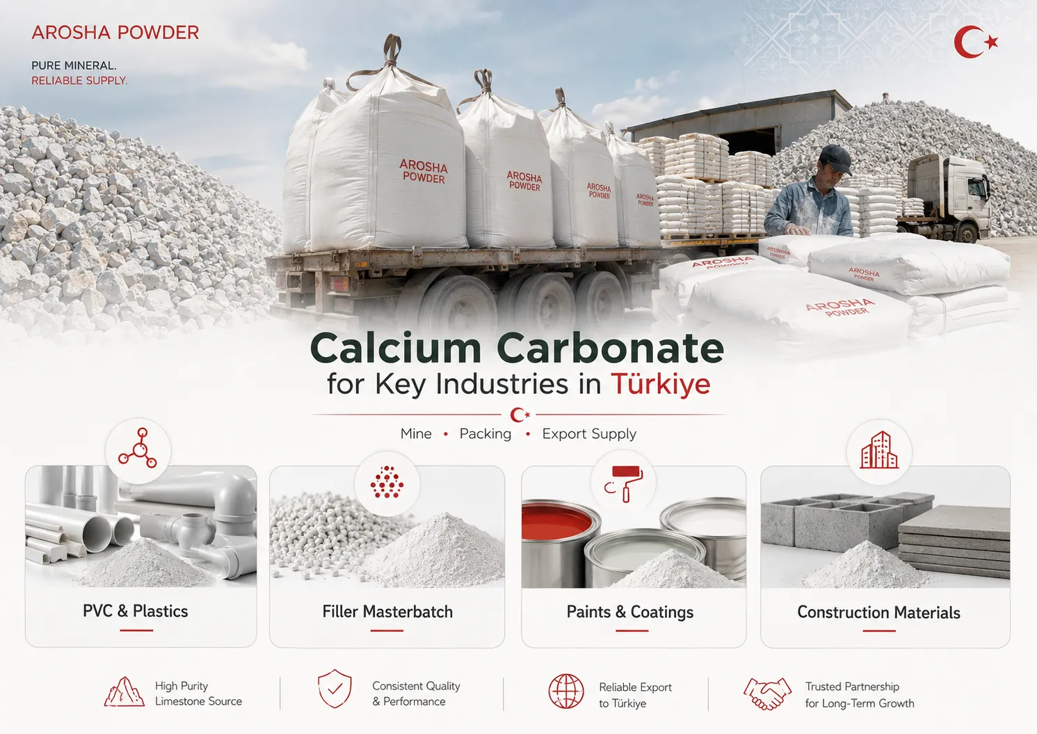 Calcium carbonate supply for PVC, masterbatch, paints and construction industries in Türkiye
