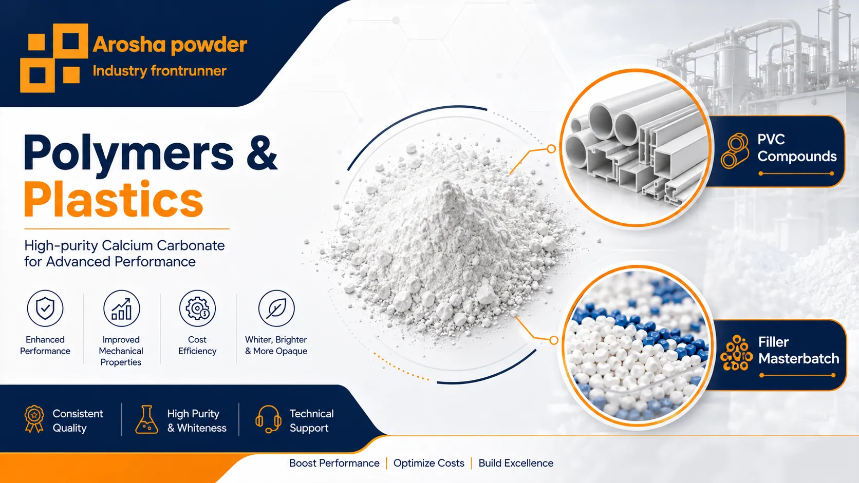 Calcium carbonate powder for PVC compounds, plastics and filler masterbatch applications