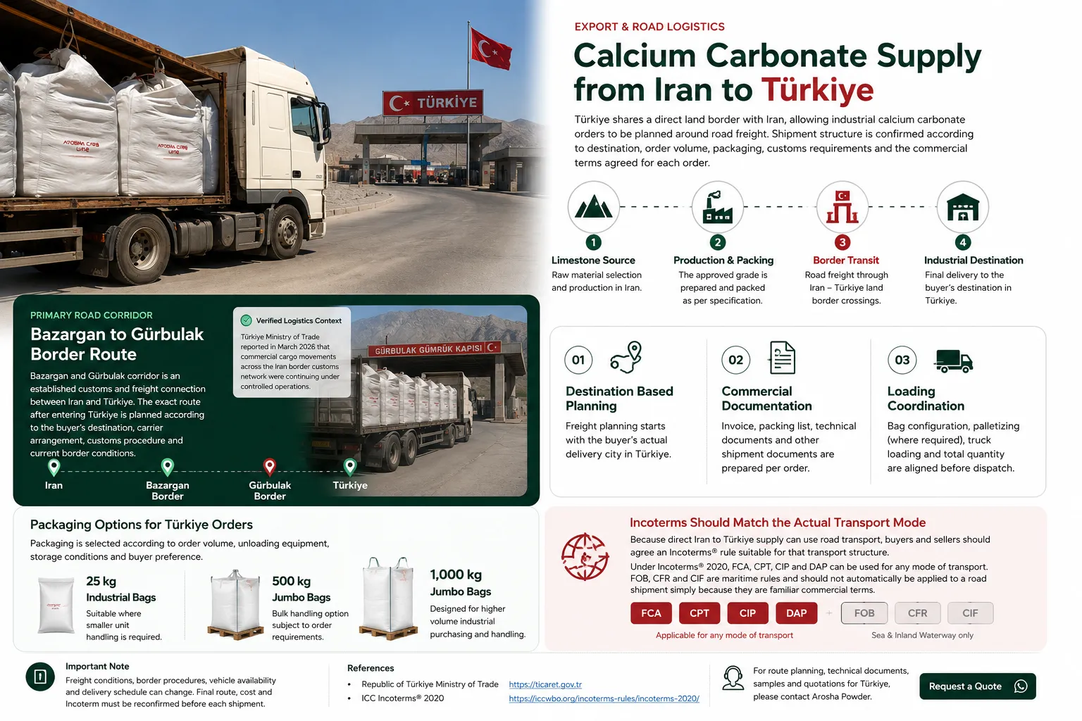 Calcium carbonate road supply from Iran to Türkiye via Bazargan and Gürbulak border route